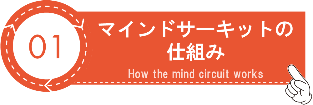 マインドサーキット&reg;の仕組みボタン